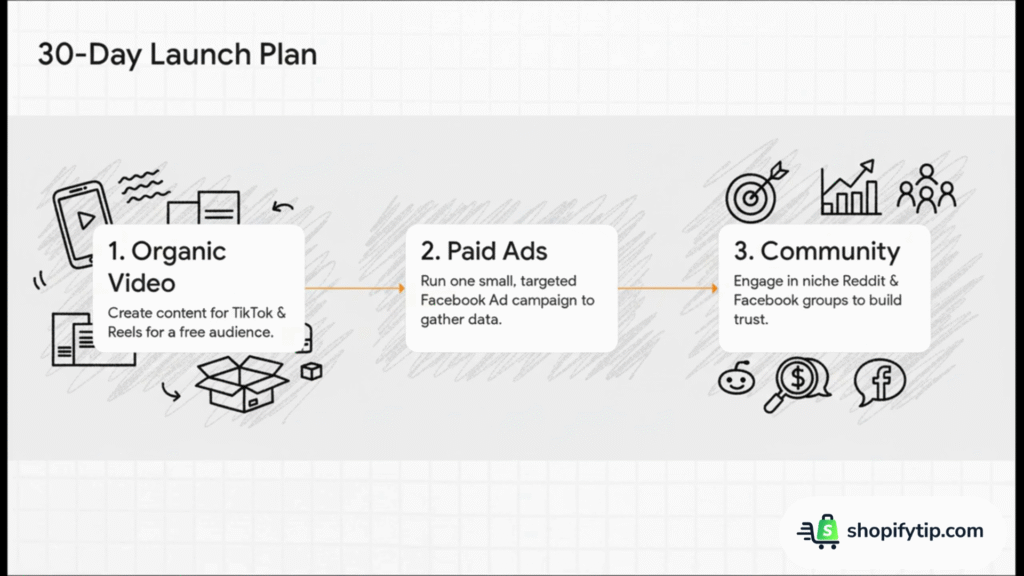 30-day-launch-marketing-plan