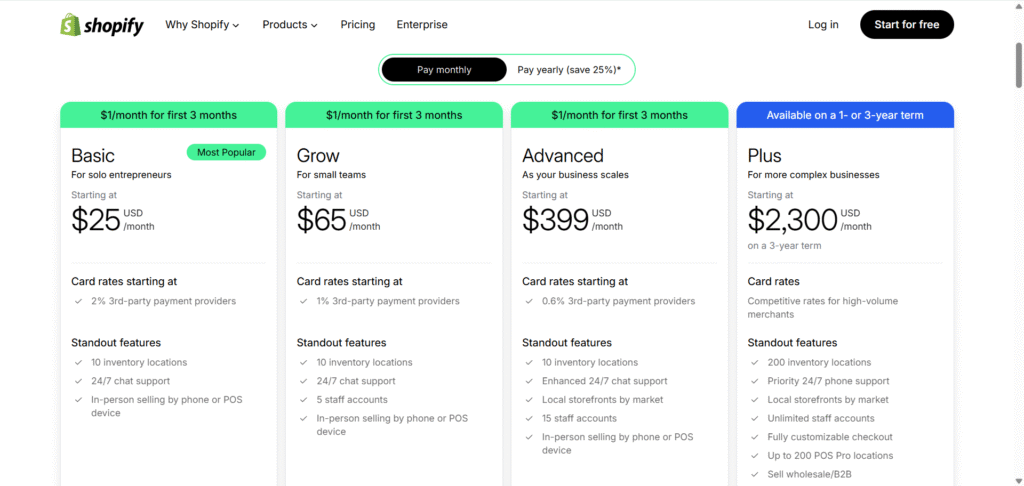 how much money do you need to start shopify dropshipping plan pricing monthly