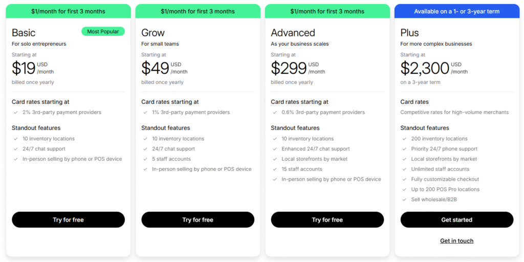Is Shopify Free - Table of plans pricing
