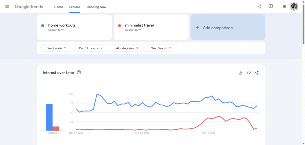 google-trends-compare-2-keywords