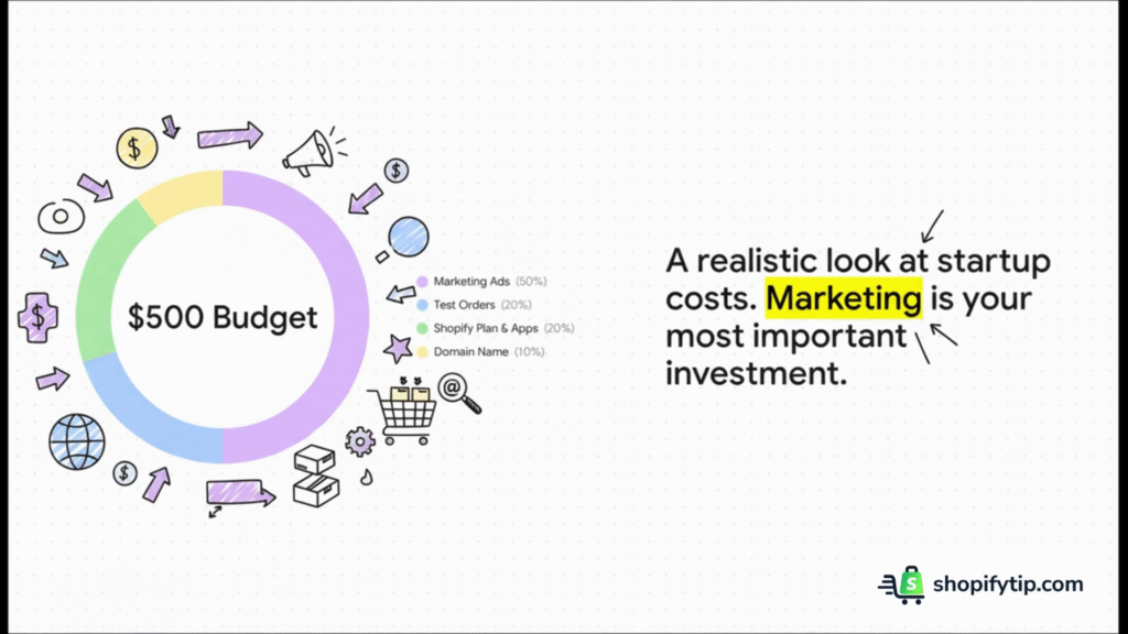 how-to-dropship-on-shopify-starter-budge