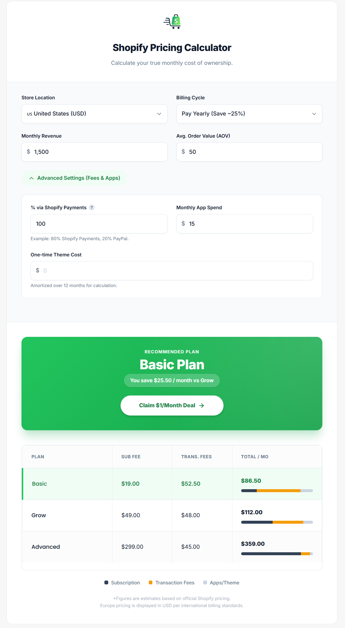 Shopify Pricing Calculator Basic plan