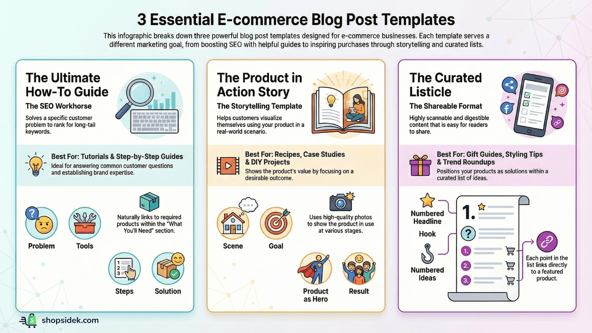 Shopify blog examples