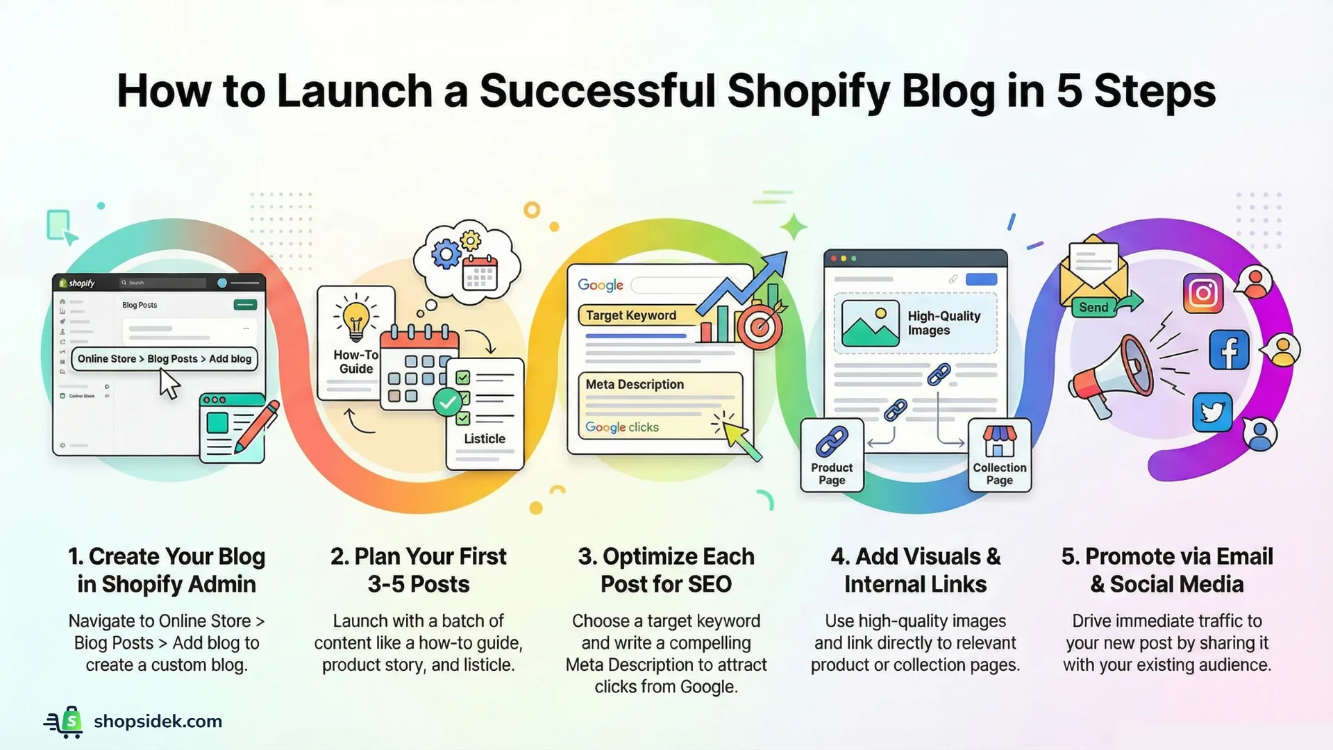 [2026] 12 Best Shopify Blog Examples (& The Templates That Drive Their ...
