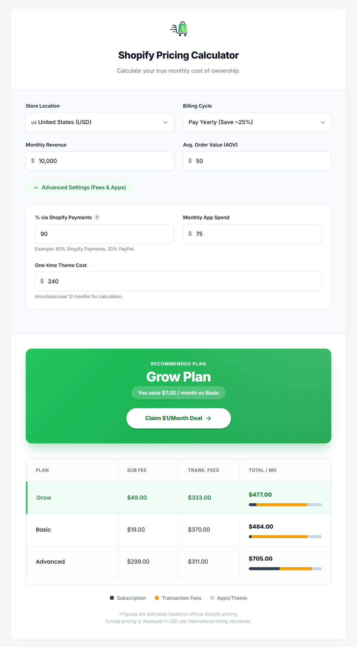 Shopify Grow pricing plan