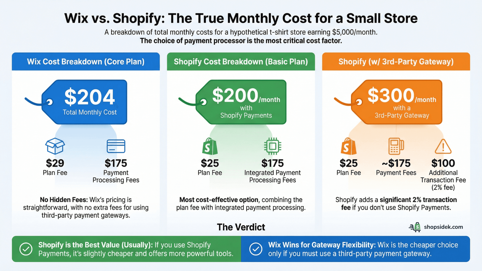 wix vs shopify