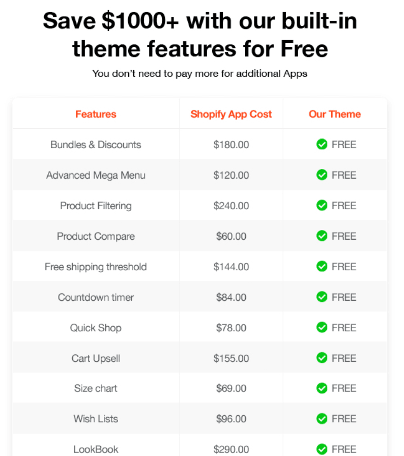 Ella built-in features