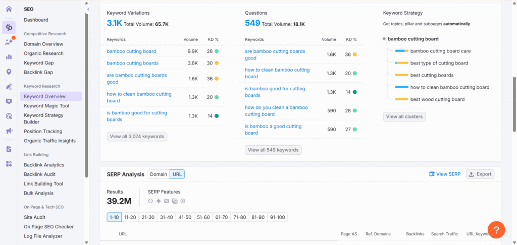 SEMRUSH Keyword Overview