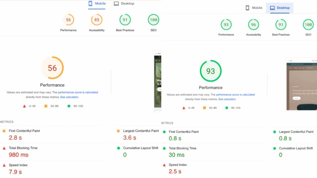 The Impact Shopify Theme Google PageSpeed Insights