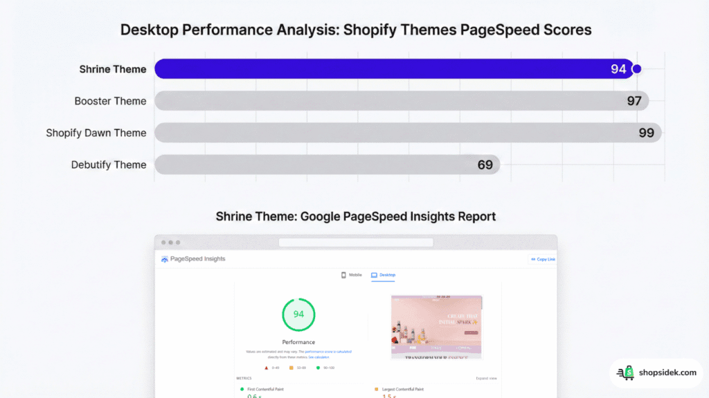 Shrine Theme Google PageSpeed Insights