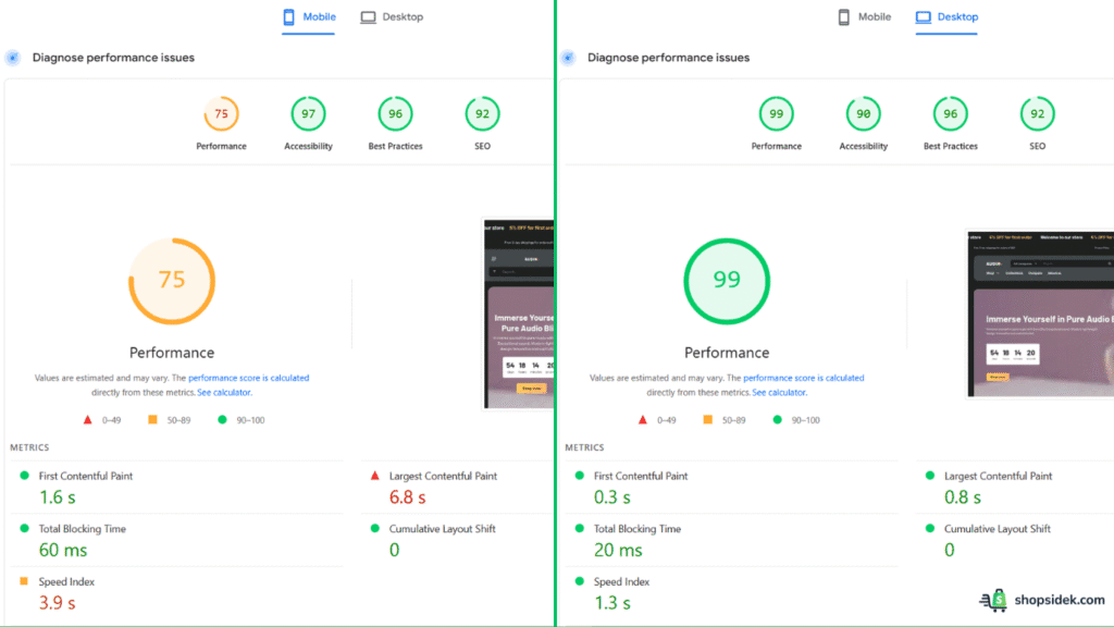 Electro Theme Google PageSpeed Score
