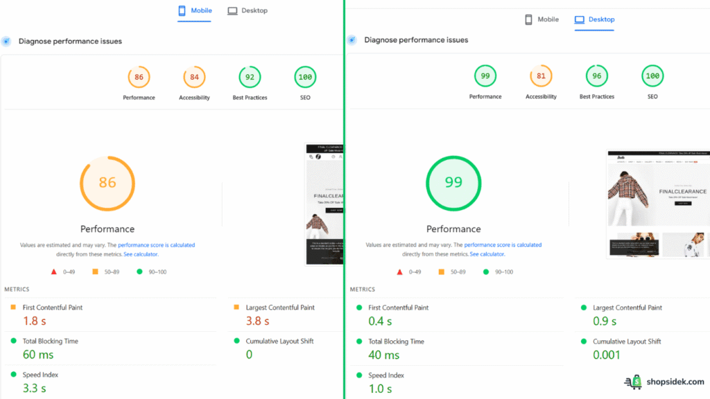 Shella Theme Google PageSpeed Score