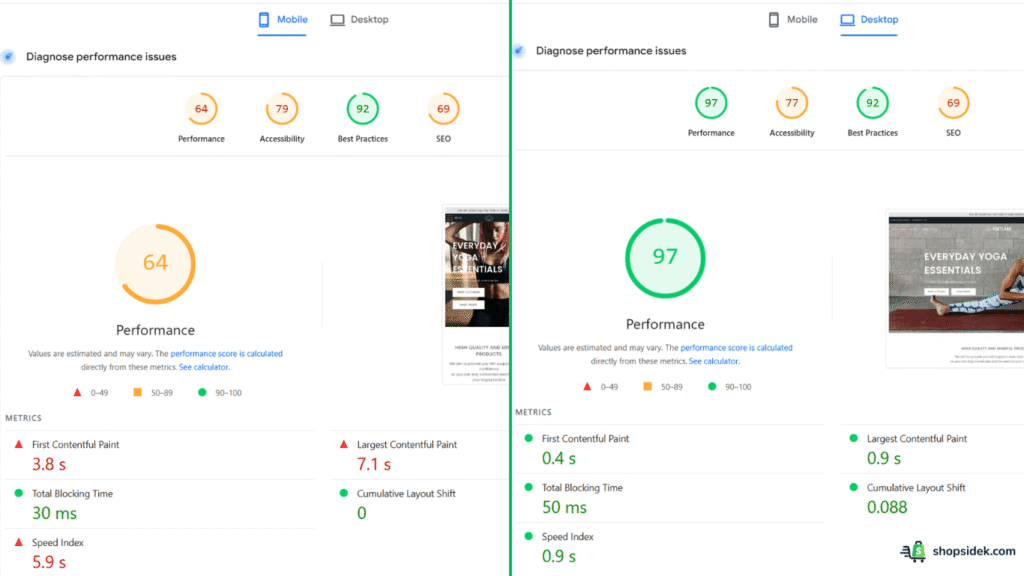 Turbo Theme Google PageSpeed Score