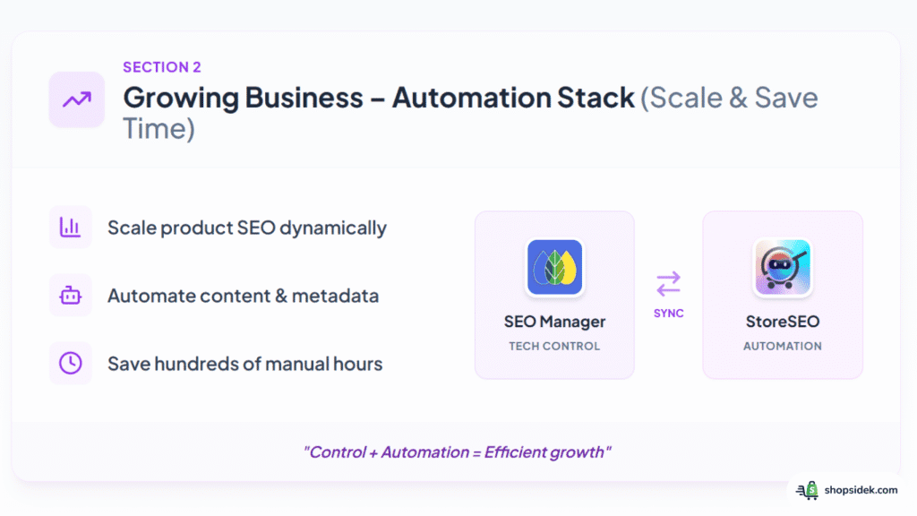Growing Shopify SEO apps