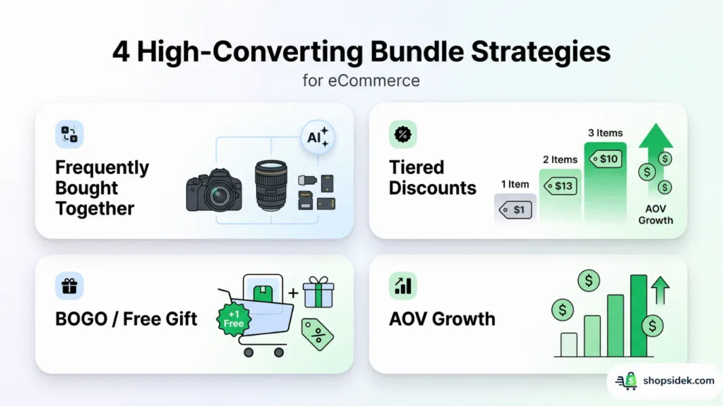 4 High-Converting Shopify Bundle Strategies