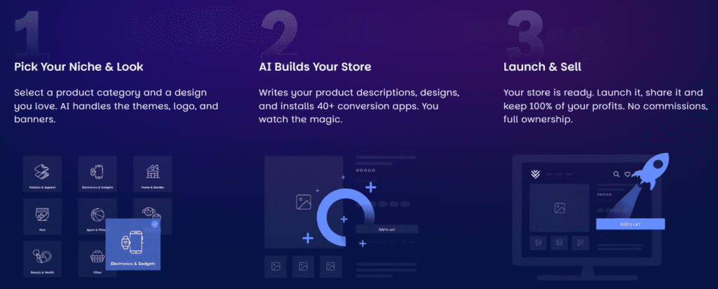 CreateMyStore shopify website builder
