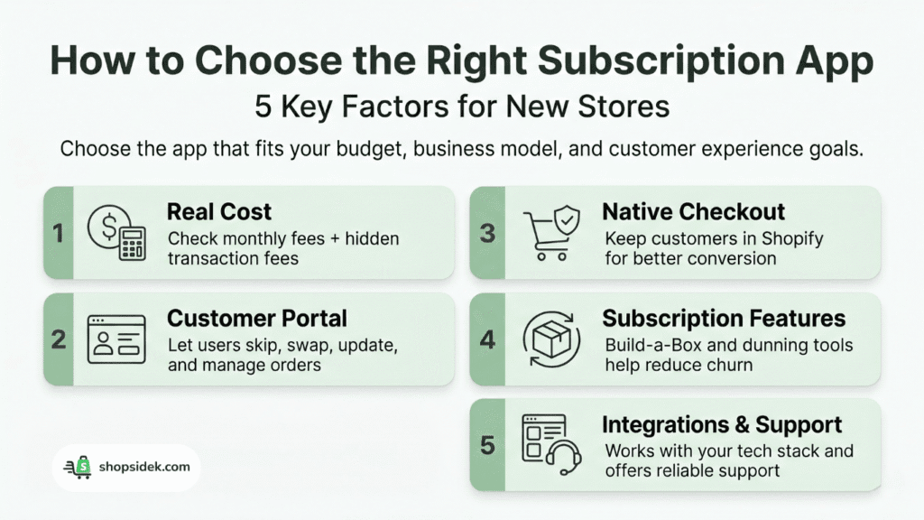 How to choose best Shopify subscription app