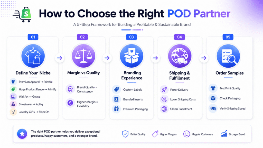 How to choose right Shopify print on demand apps