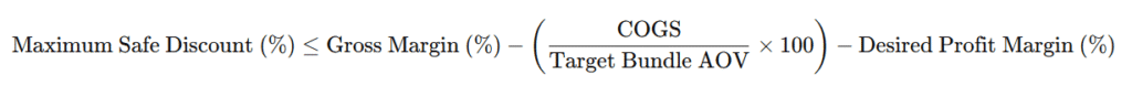Margin-Safe Bundle Discount Formula