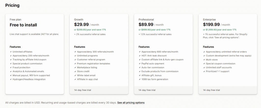 uppromote pricing