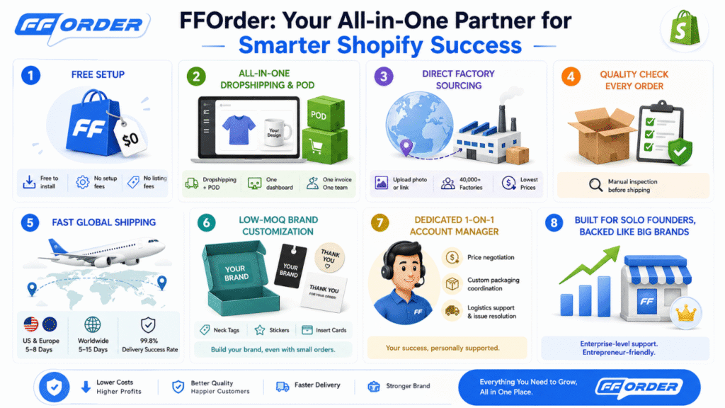 FFOrder Dropshipping Key Features